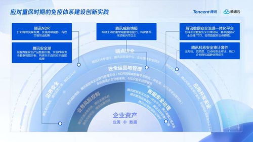 融合创新引领未来 腾讯安全全面适配主流国产软硬件生态系统，夯实网络与信息安全软件开发新基石