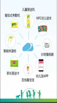 优秀智慧幼儿园客户端 优选厂商、安全开发与价格解析