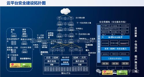 100张网络安全等级保护拓扑图，读懂你就能了解网络安全了